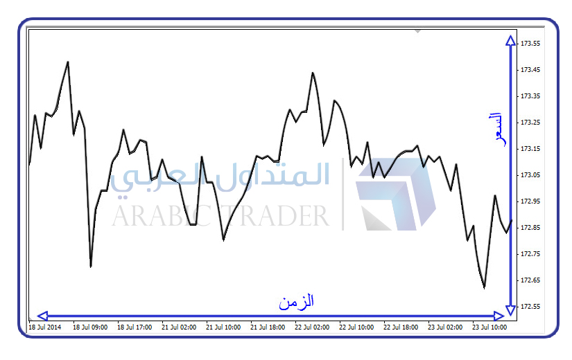 تكرتشارت منصه مجانيه